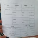 삼보식육점
