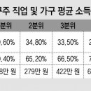 황금알 이미지