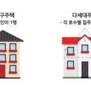 다가구주택과 다세대주택, 오피스텔 이미지