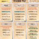 2022년 8월 11일 상한가 및 급등주, 시간외 특징주, 내일 시가단타 예상 이미지