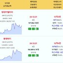 블랑써밋74 15.69억 현대카멜리아 동래럭키 양정롯데캐슬프론티엘 구서동롯데캐슬골드2단지 해운대힐스테이트위브 삼한골든뷰센트럴파크 더샵명 이미지