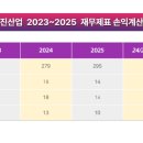 주식회사 선진산업