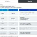 청송군정보화교육센터 | 장애인 디지털 정보화교육 신청 서류 소외 방지