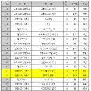 문화중학교 이미지