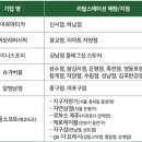 버블버블에코그린 이미지