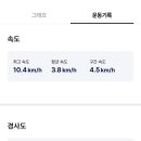 DMZ 평화의 길 31코스 이미지