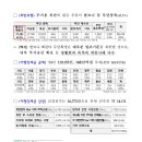 다올 종합건축사사무소 이미지