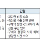접정축산 이미지