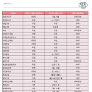 금호식품종합마트 네이버블로그