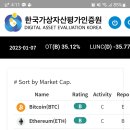 한국가상자산평가인증원