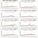 성남시 분당구, 대구시 수성구 투기과열지구 추가지정 2017.9.5 이미지