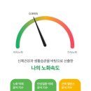 마이댕댕(My.d,d) | 저속노화를 위한 마이웰니스랩 노화속도 측정 후기 &amp; 건강수명 분석