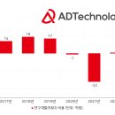 창조디자인하우스