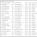 주식회사 태왕이앤씨 | 대구 지역의 다양한 아파트 단지 정보