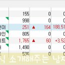 와이디네트웍스 이미지