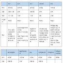 예크트리학원 | 위례 강동구 송파구 영어유치원