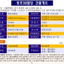동호빌딩 이미지