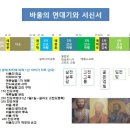 바울의 연대기와 서신서 이미지