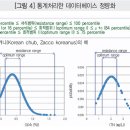성환건설㈜ 이미지