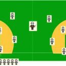 Ⅱ. 스포츠 경기 문화 - 필드형 스포츠 - 티볼(T-ball) 필드형(6~9/10) 이미지