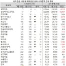 나우팜컨설팅 네이버블로그