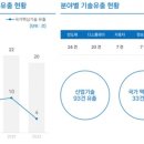 피앤피글로벌