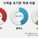 수학의숲