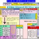 장기용: “개혁주의 전천년설” 대한 에스라 성서연구원 강의 목록(원장 장기용 목사) 이미지