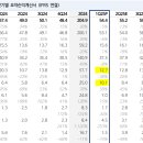 에스씨이 이미지