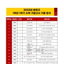 송현고등학교 이미지