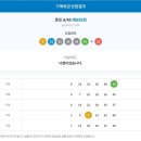 로또 858회당첨번호,1등당첨금22억 당첨지역