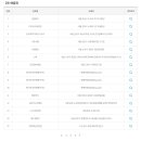 GS25 봉천메트로점 이미지