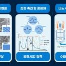 조강빌딩 이미지