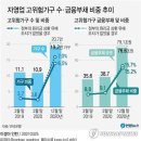 2021.04.15 자본 시장 위험 분석 보고서" 경제 채널에 전파해야 하는 이유..주식시장 대붕괴 가능성 ... 강의 이미지