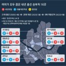 한강벨트, 서울 총선 판세 좌우, 고양서 이기면 경기북부 유리 이미지