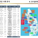 새천년건설 이미지