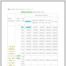 로뎀국제 행정사사무소 이미지
