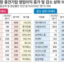 대기업