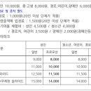 테마-전통5일장-군위전통시장 이미지