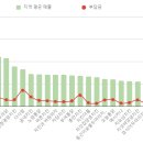 닭장수和후라이드 이미지