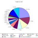 안티기독교와의 대화 무신론자와 안티기독교의 거짓말 이미지