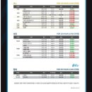 서해대로93번길 이미지