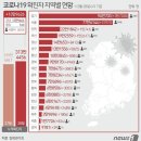 2월28일 월요일 간추린 뉴스와 날씨 이미지