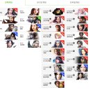 팡스카이 신규 모바일 게임 초한지M 후기 및 쿠폰