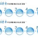 대한민국노래연습장 이미지