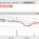 비에스이 이미지