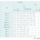 성일고등학교 이미지