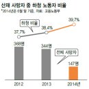 안전/위험의 외주화 관련 글 (2014년 - 2015년) 이미지