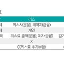 우리렌터카 이미지