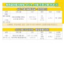 [마을배움터] 우쿨렐레 이미지